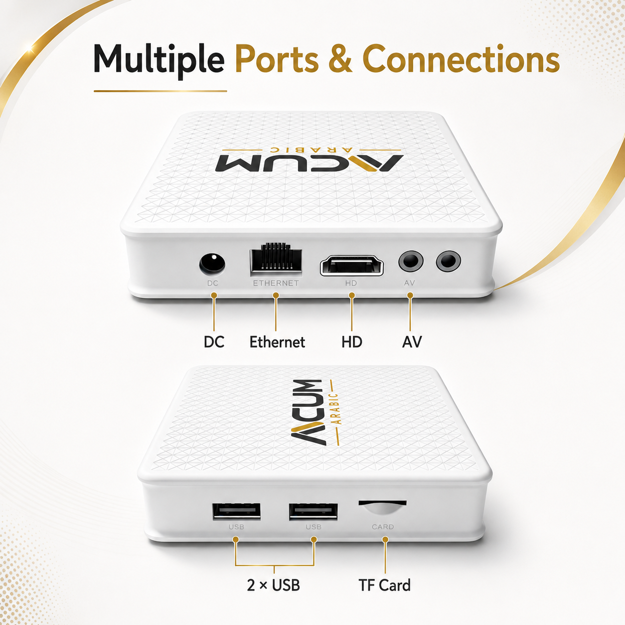ACUM TV Box Connections